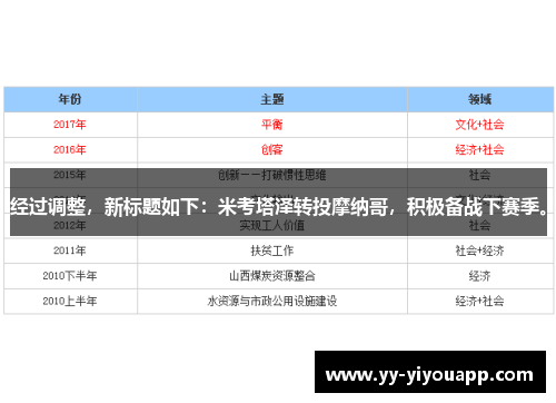 经过调整，新标题如下：米考塔泽转投摩纳哥，积极备战下赛季。